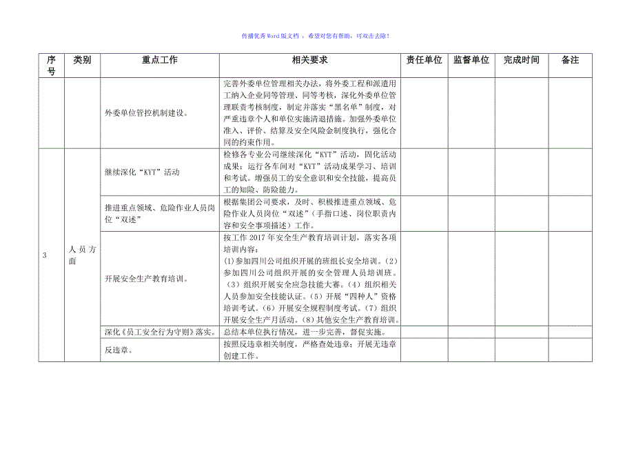 本质安全型企业建设实施细则Word编辑.doc_第3页