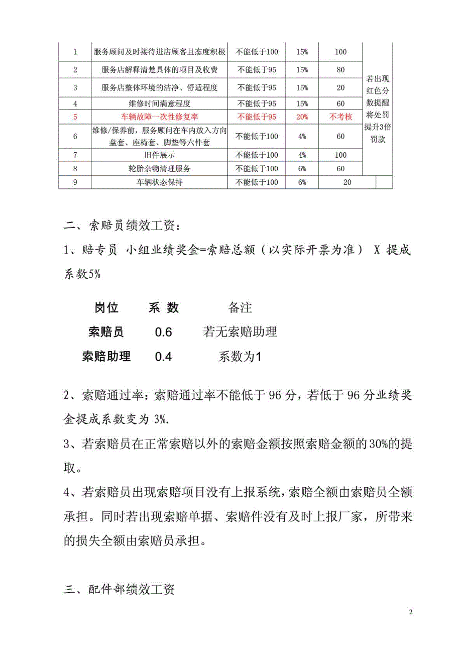 有限公司比亚迪售后服务部工资提成与绩效考核方案.doc_第2页