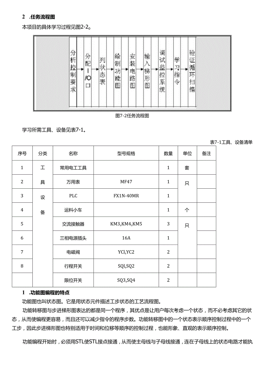 2025季学期国开电大专科《可编程控制器应用实训》一平台在线形考(形成任务2)试题及答案.docx_第2页
