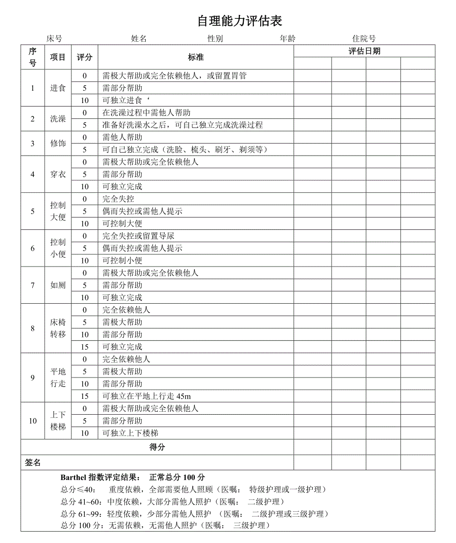 新自理能力评估表参照ADL量表.doc_第1页