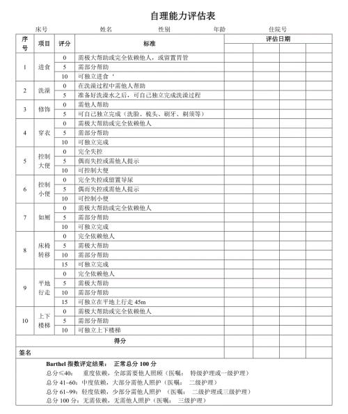 新自理能力评估表参照ADL量表.doc