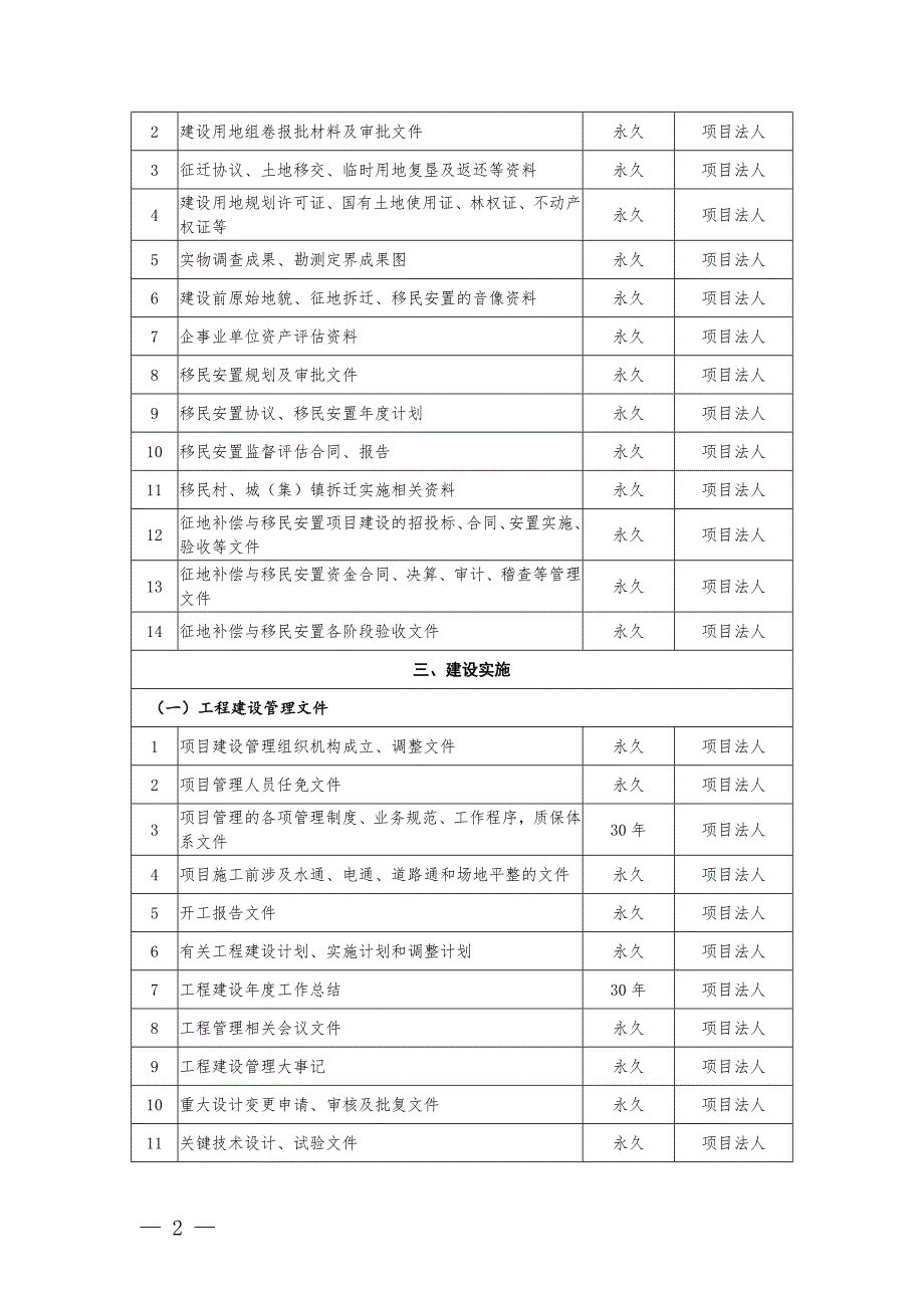 水办2021200号.docx_第2页