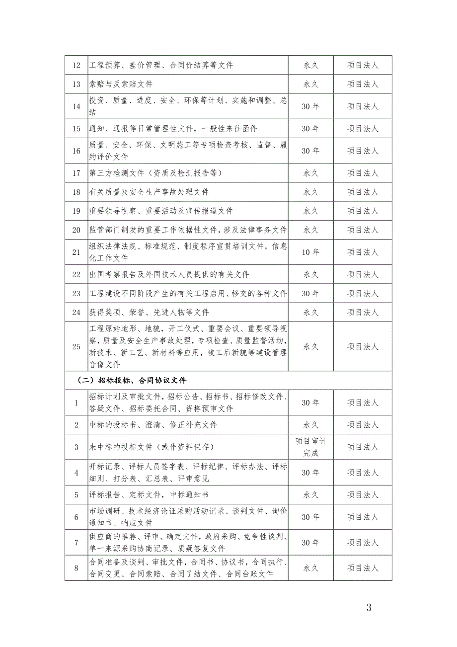 水办2021200号.docx_第3页