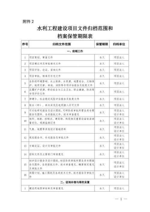 水办2021200号.docx