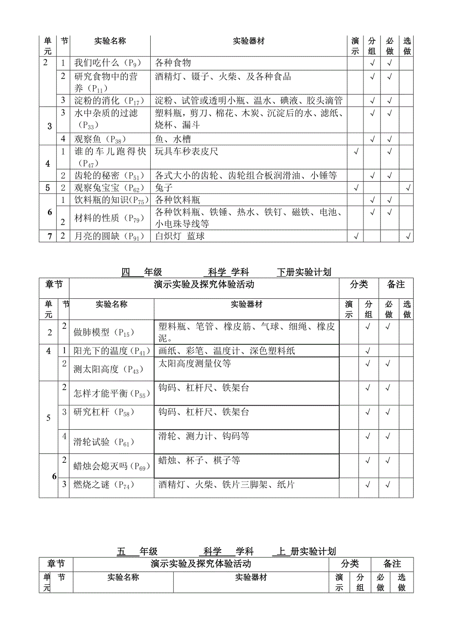 小学科学实验计划大象版.doc_第2页