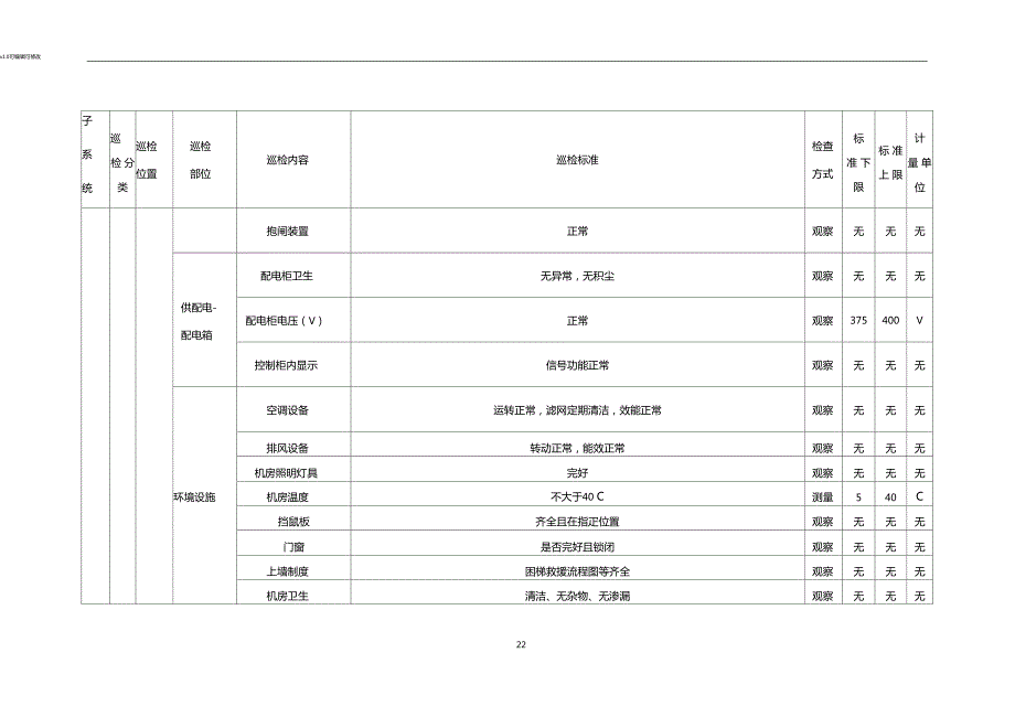 电梯巡检标准.doc_第2页