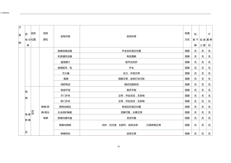 电梯巡检标准.doc_第3页
