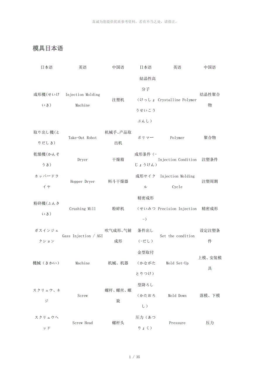 模具日本语中日英对照.doc_第1页