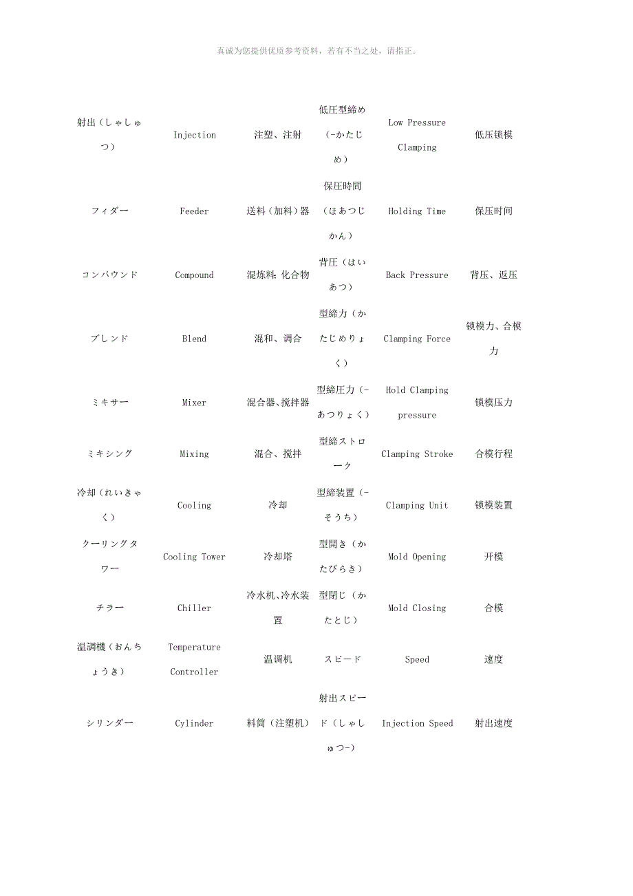 模具日本语中日英对照.doc_第3页
