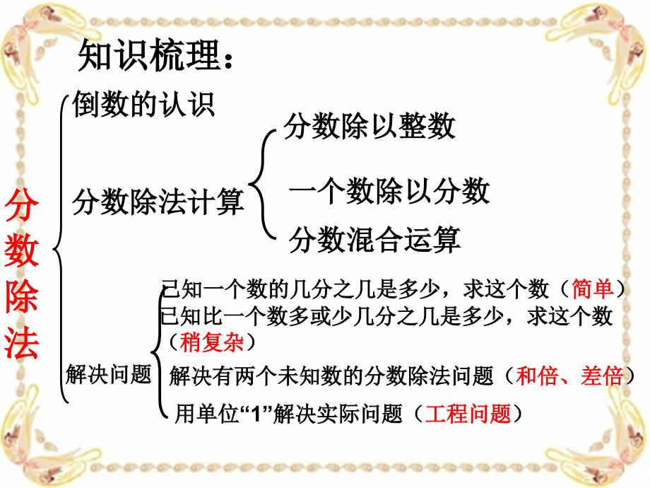 新人教版六年级上册数学第三单元分数除法与复习课件.ppt_第3页