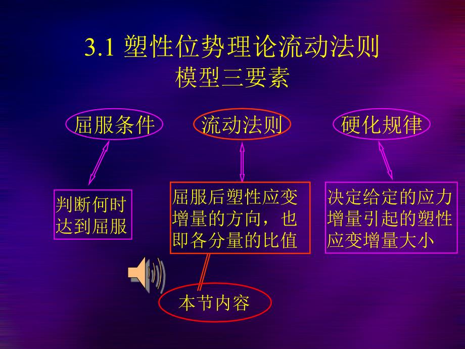 弹塑性本构关系PPT课件.ppt_第2页