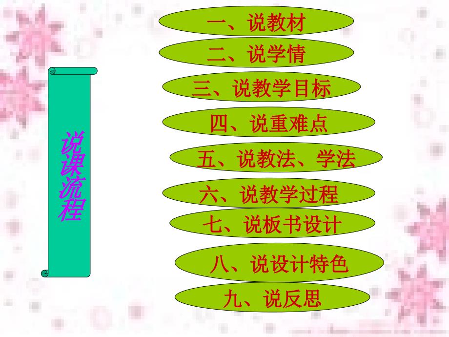 欧姆定律说课课件终稿.ppt_第2页