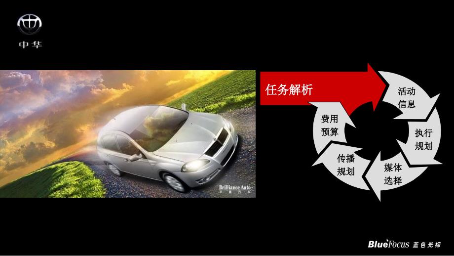 汽车销售试乘试驾活动方案.ppt_第2页