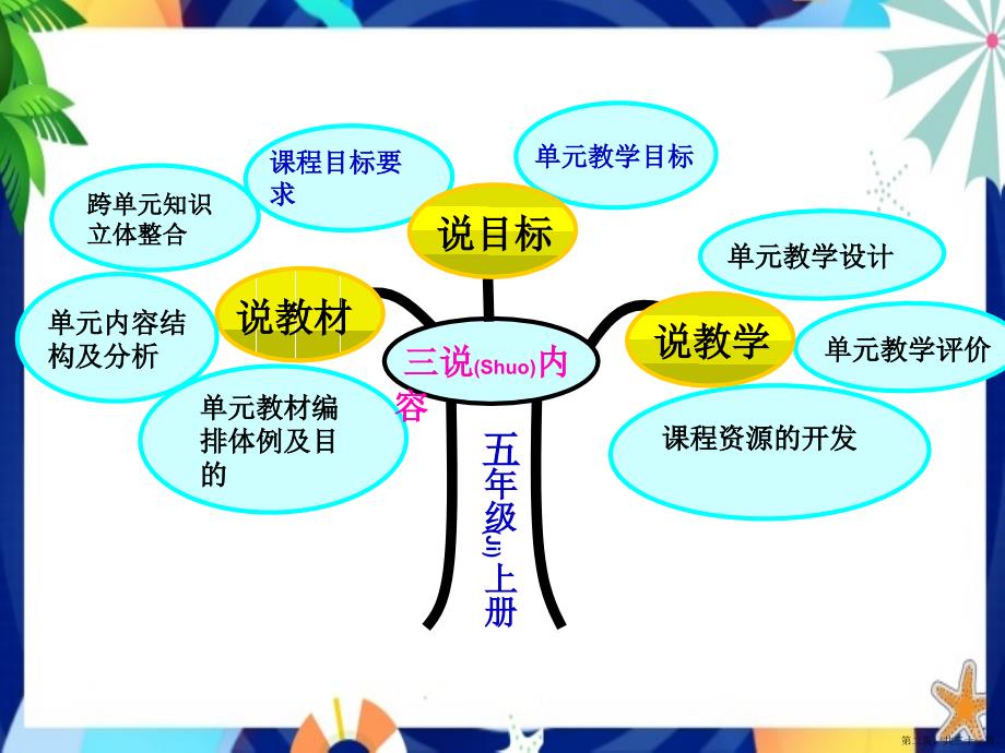数学五年级上学期第五单元教材解读分析课件人教版完整ppt.pptx_第2页