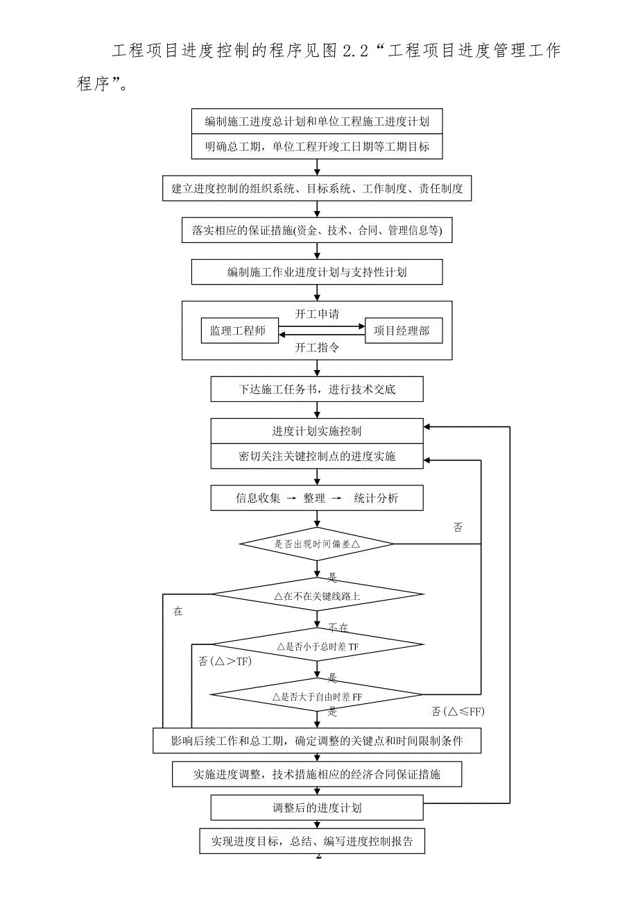 工程进度与控制管理制度.doc_第2页
