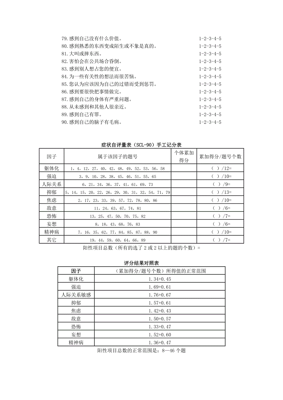 心理健康症状自评量表.doc_第3页