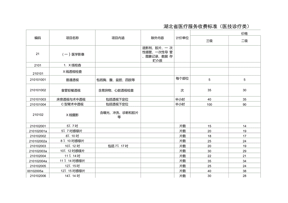 湖北省医疗服务收费项目及价格标准.doc_第1页