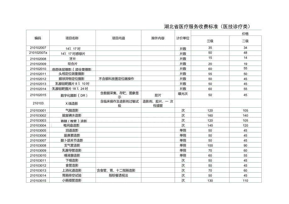 湖北省医疗服务收费项目及价格标准.doc_第3页