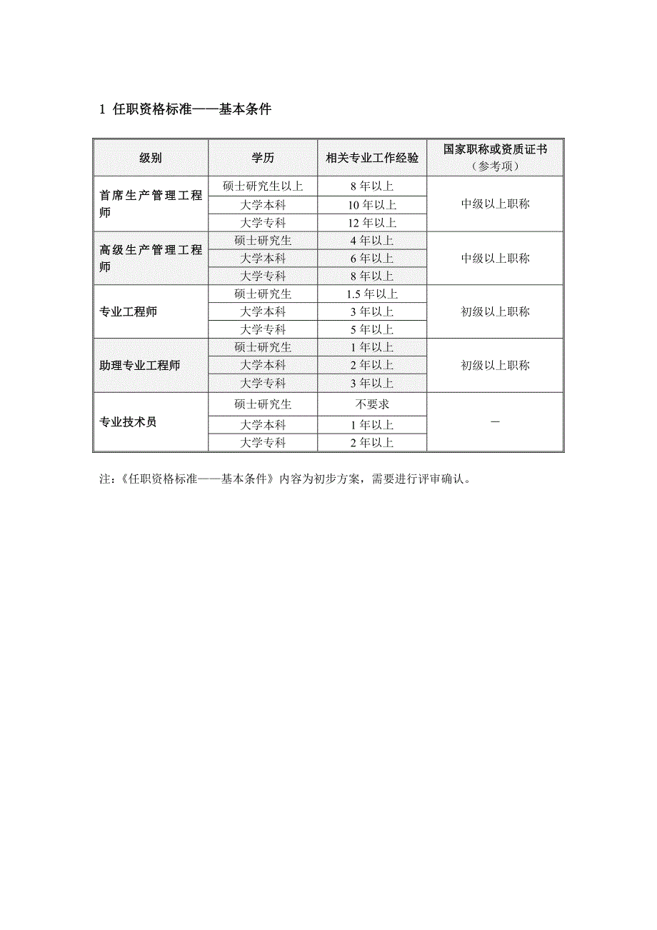 生产管理技术职种任职资格标准.doc_第2页