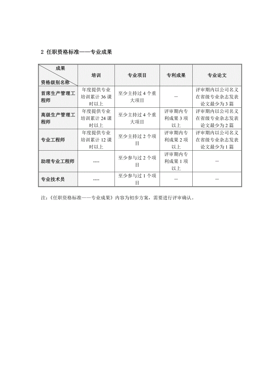 生产管理技术职种任职资格标准.doc_第3页