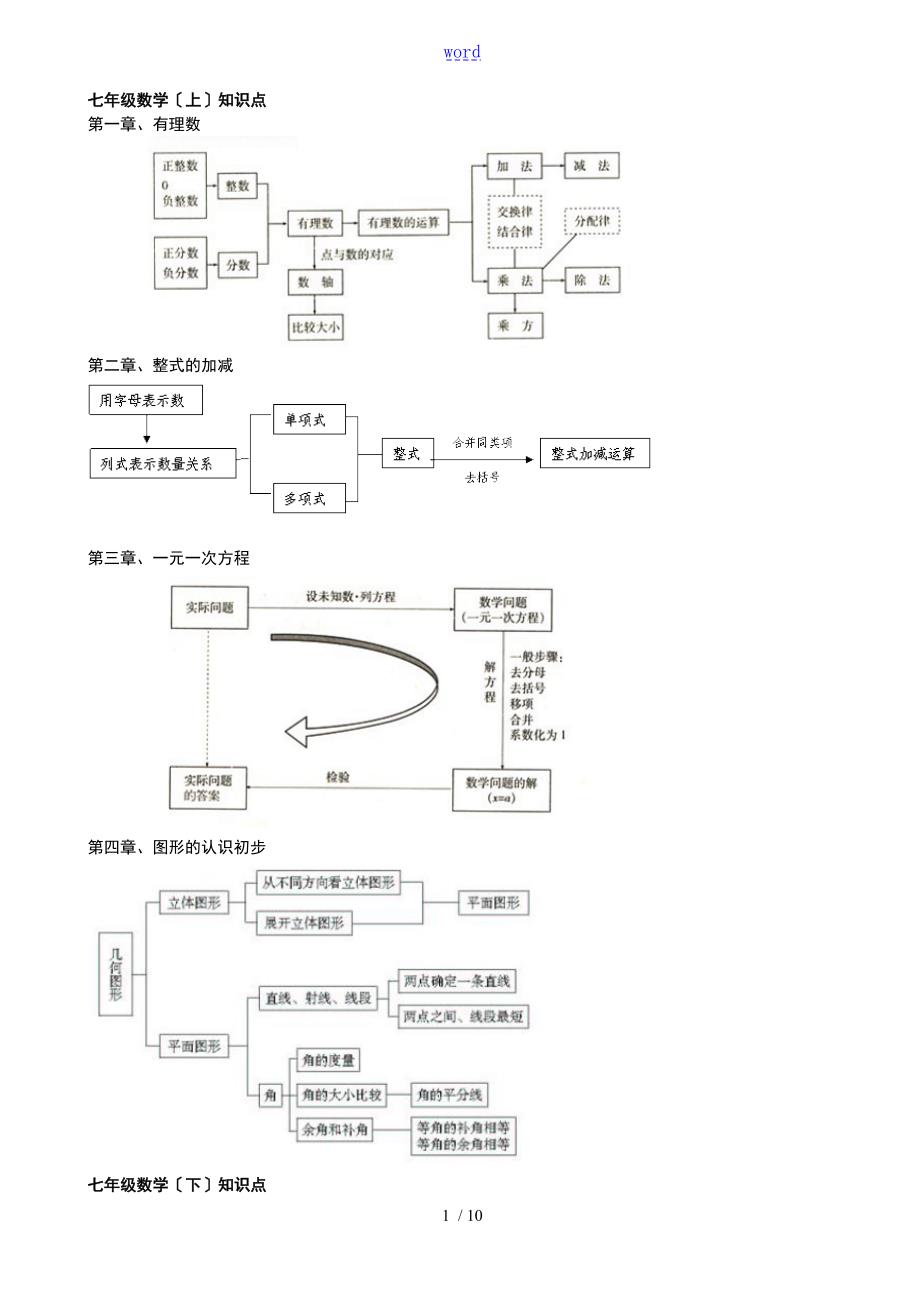 最新人教版初中数学各册知识框架图.doc_第1页