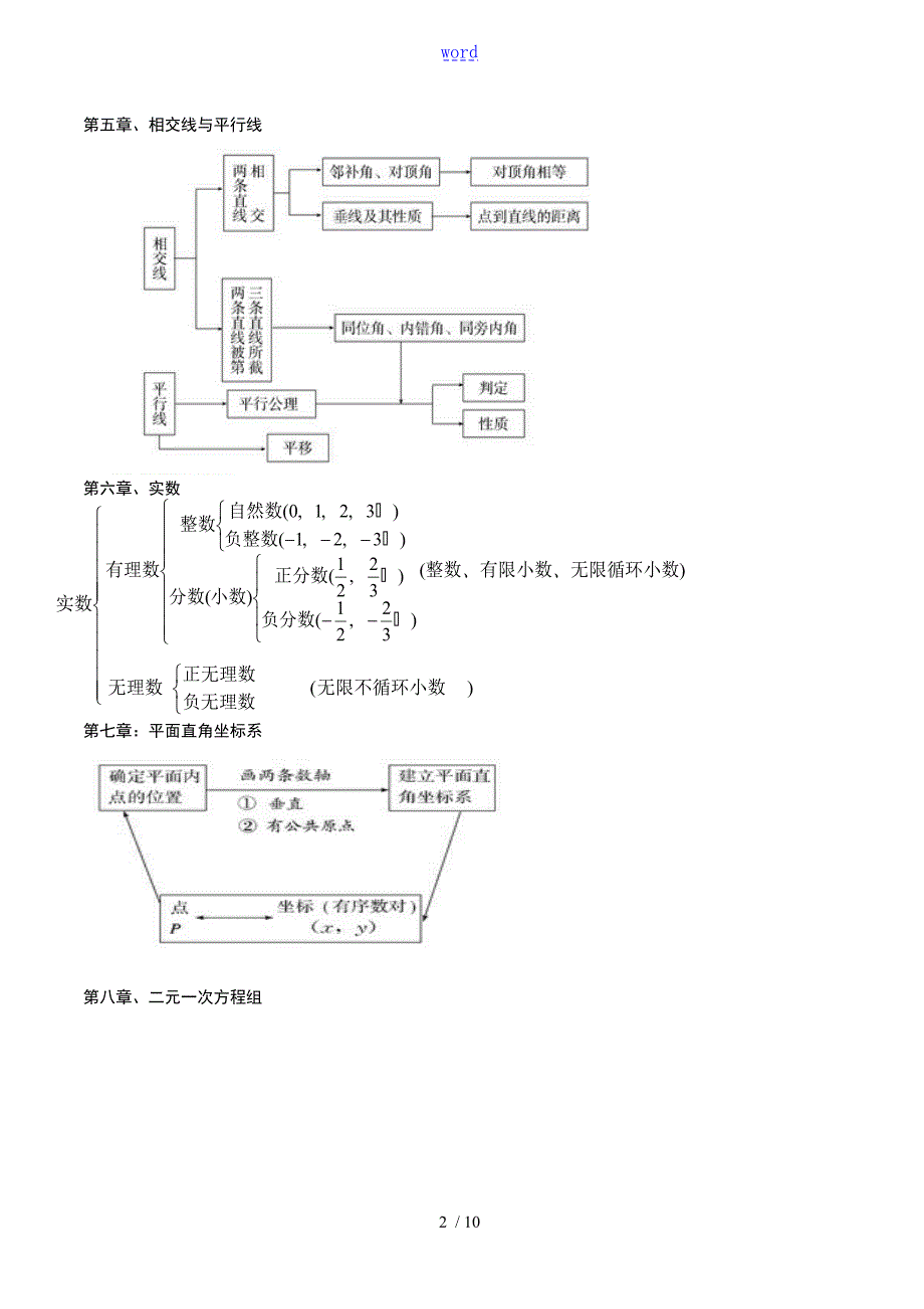 最新人教版初中数学各册知识框架图.doc_第2页