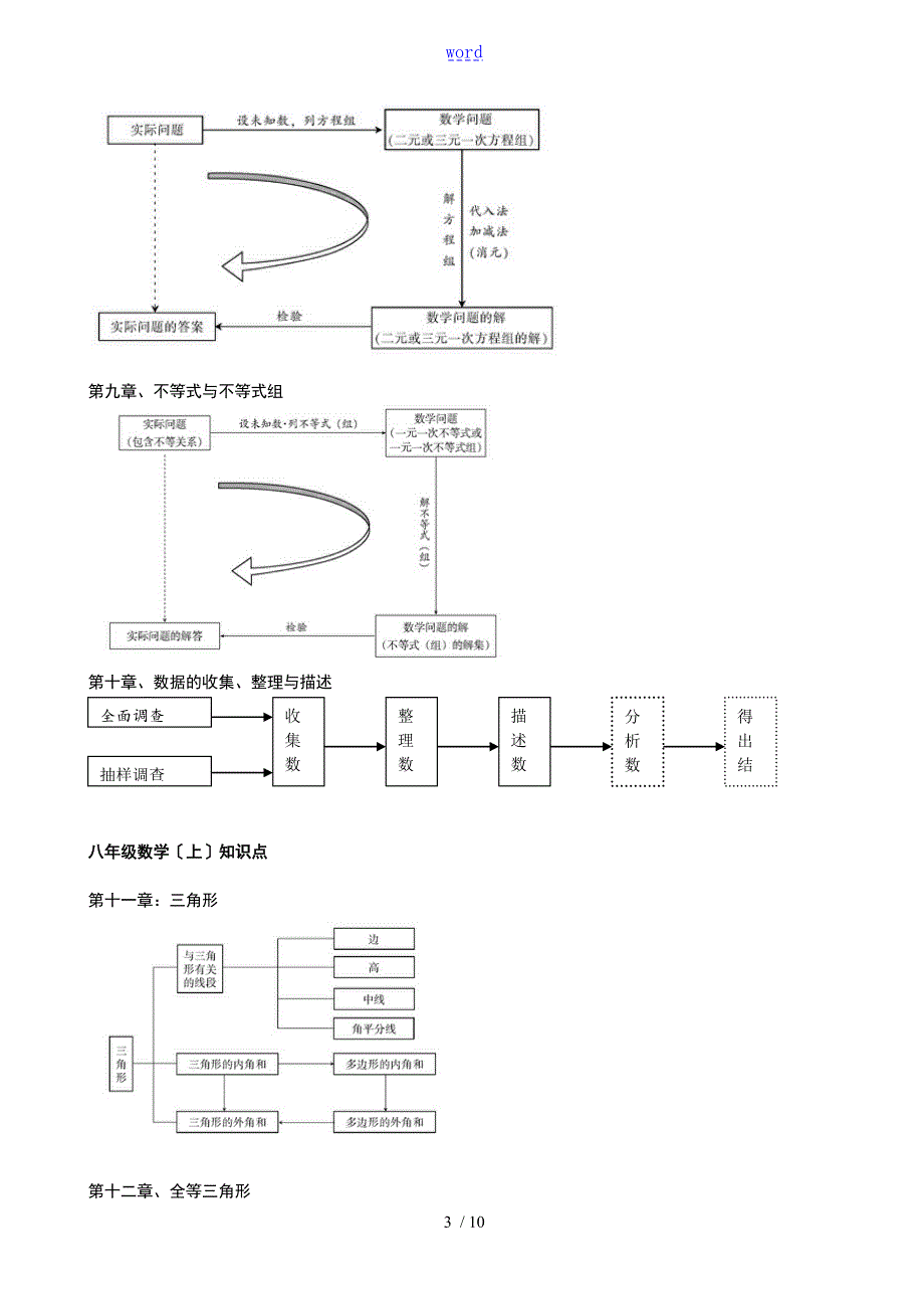 最新人教版初中数学各册知识框架图.doc_第3页