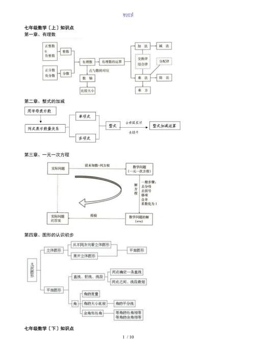最新人教版初中数学各册知识框架图.doc