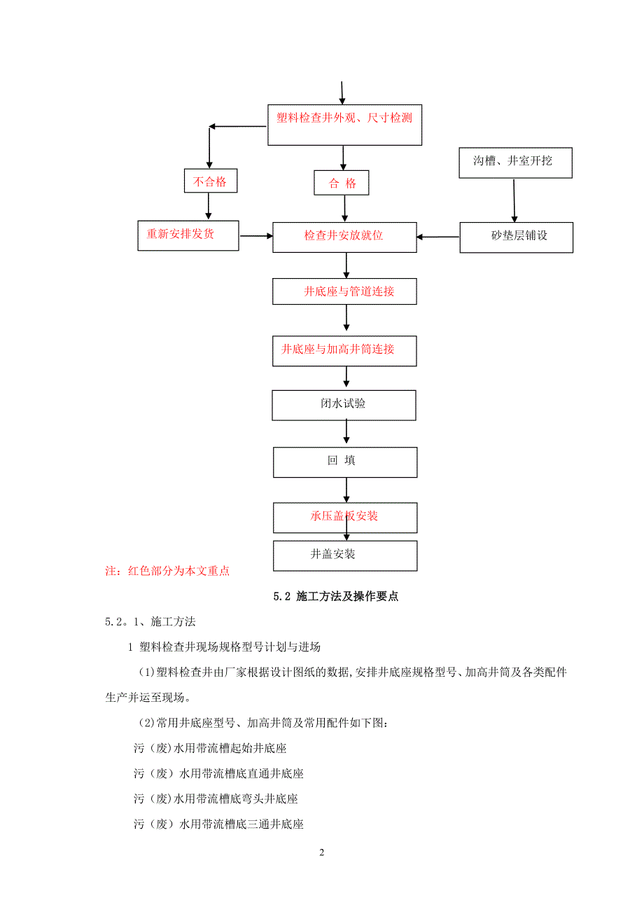 成品塑料检查井专项施工方案.doc_第2页