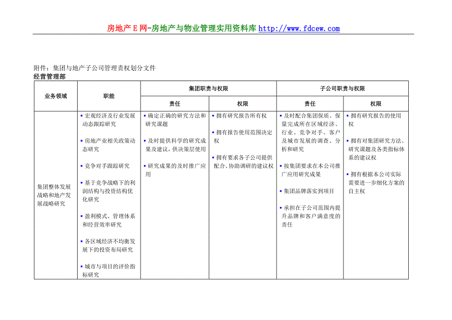 某集团与房地产子公司管理责权划分文件.doc_第2页