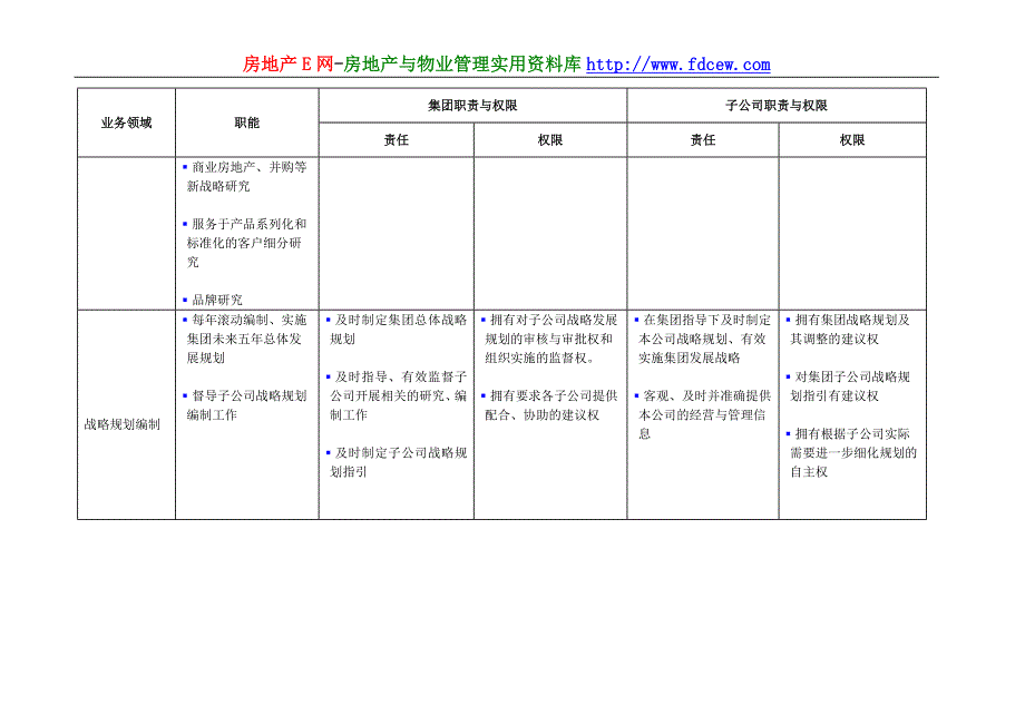 某集团与房地产子公司管理责权划分文件.doc_第3页