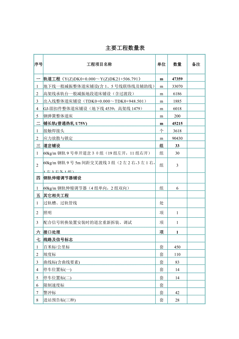 技术交底总工.doc_第2页