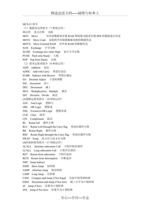最全的单片机专业术语英文缩写全称共15页.doc