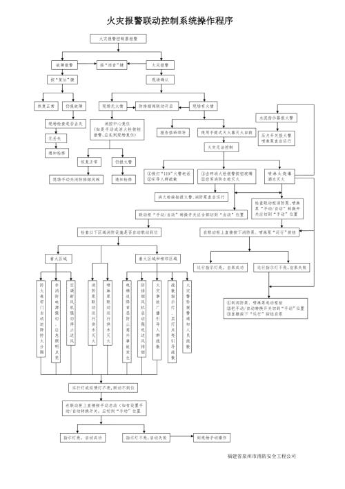 火灾报警联动控制系统操作程序.doc
