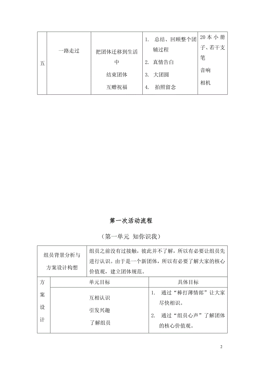 放飞梦想生涯规划团体心理辅导方案.doc_第2页