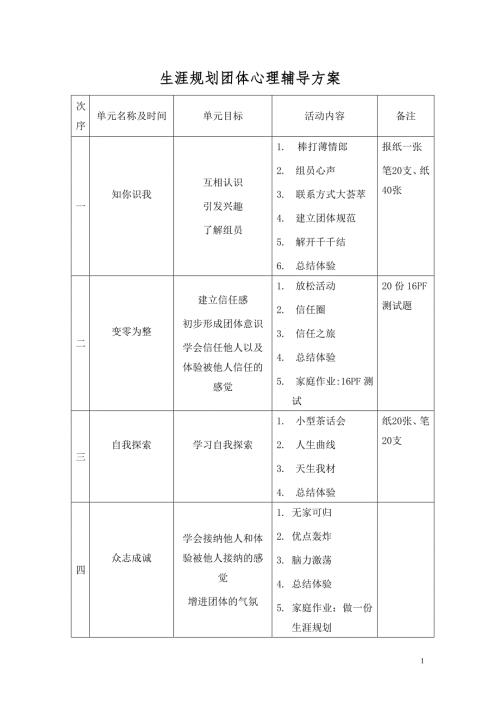 放飞梦想生涯规划团体心理辅导方案.doc