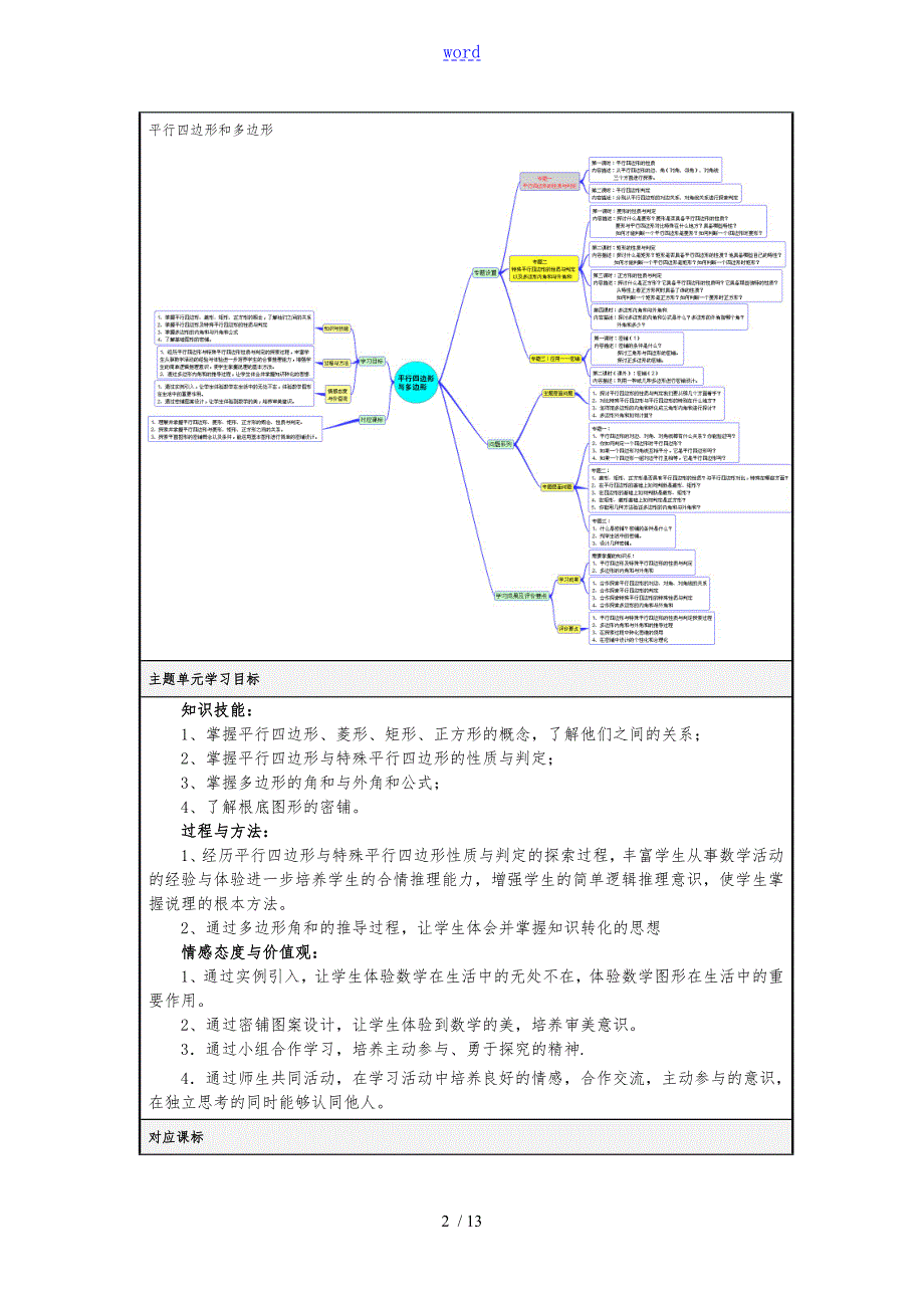 平行四边形思维导图.doc_第2页