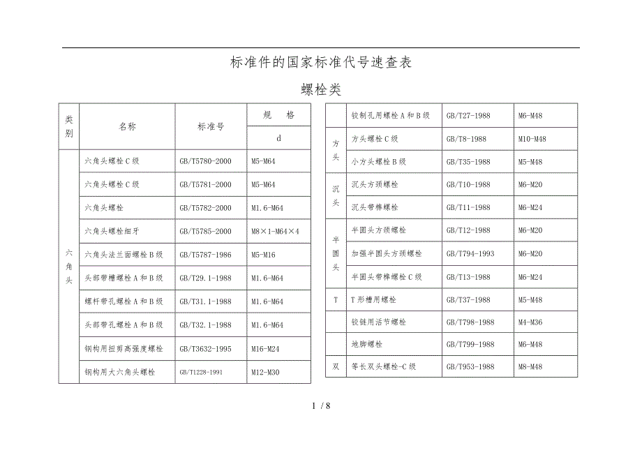 标准件的国家标准代号速查表.doc_第1页