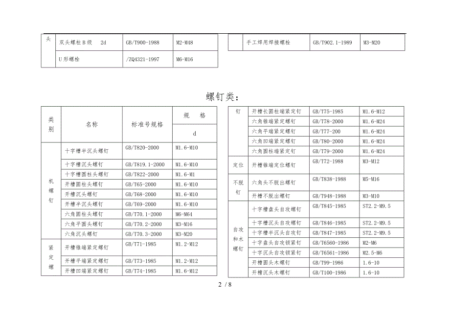 标准件的国家标准代号速查表.doc_第2页