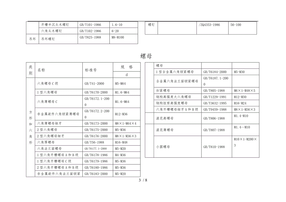 标准件的国家标准代号速查表.doc_第3页
