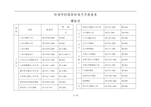 标准件的国家标准代号速查表.doc
