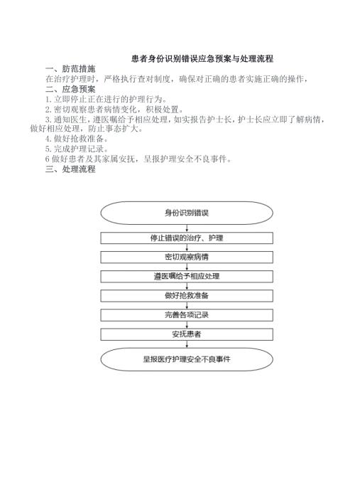 患者身份识别错误应急预案.doc