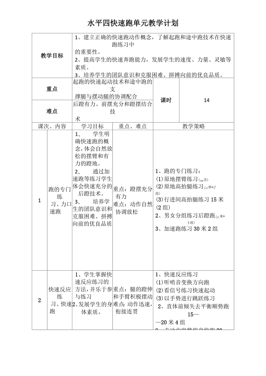 水平四快速跑教材单元教学计划教案.docx_第2页