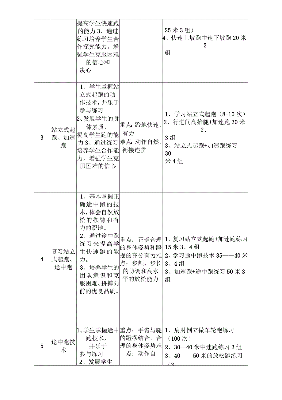 水平四快速跑教材单元教学计划教案.docx_第3页