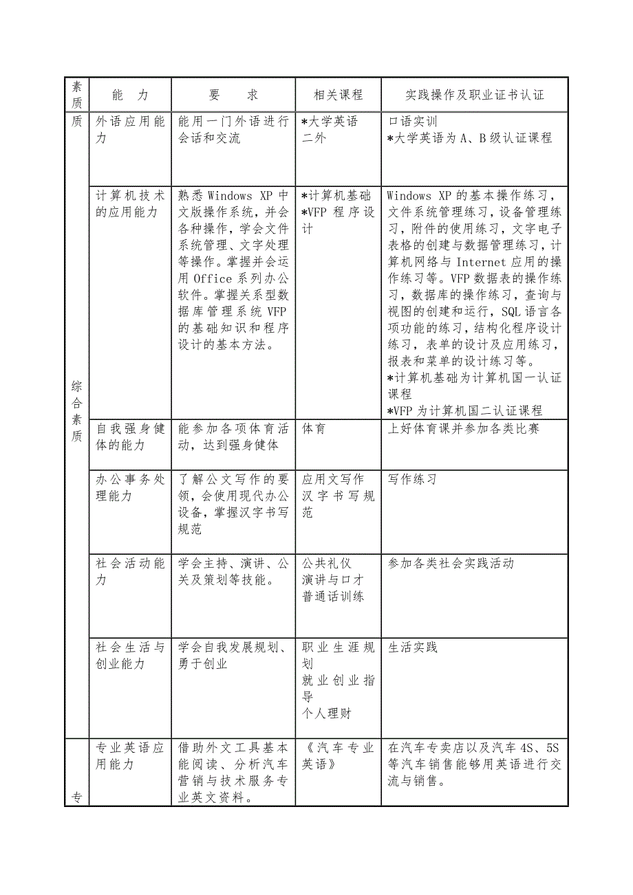 汽车营销教学计划.doc_第2页