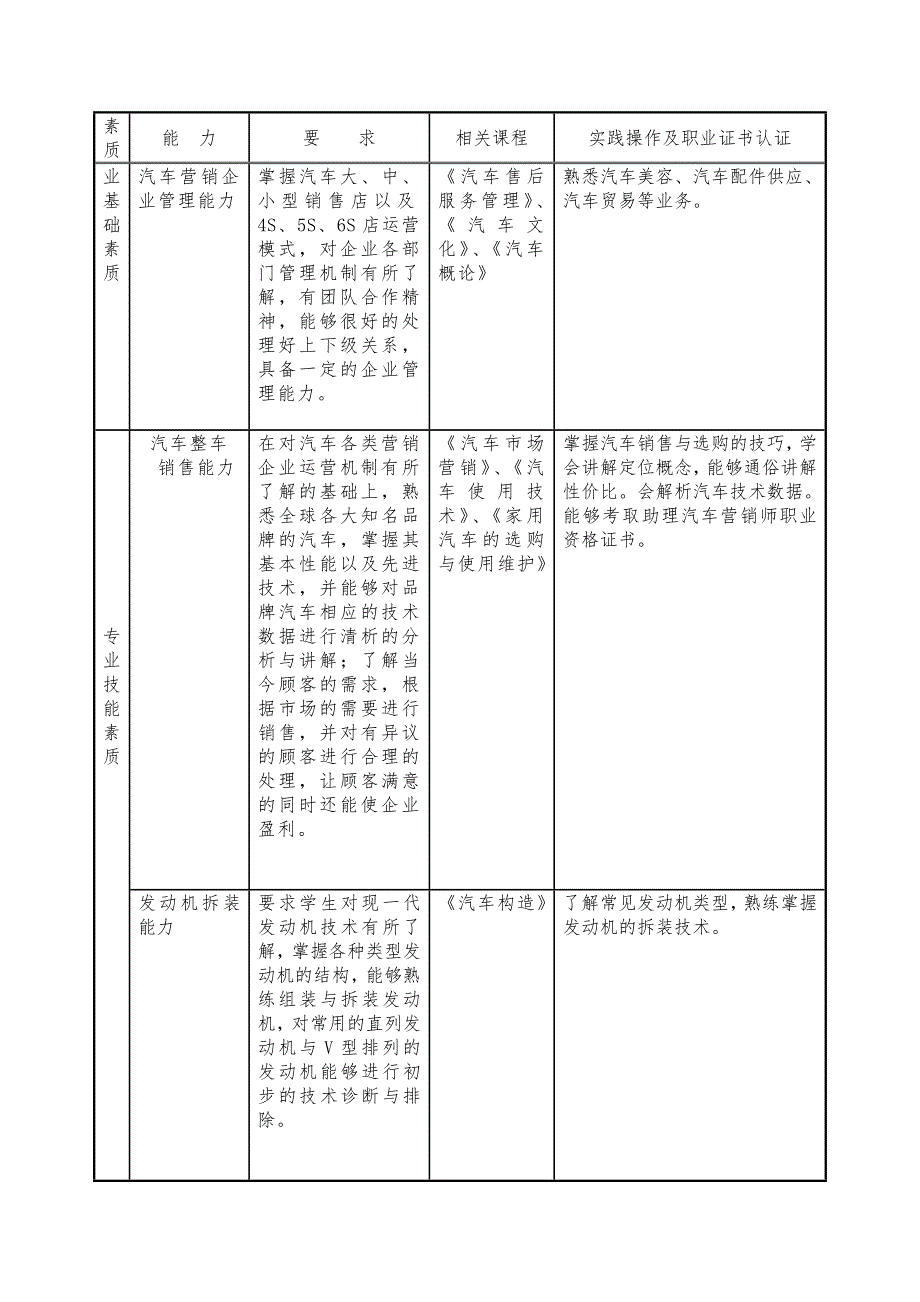汽车营销教学计划.doc_第3页