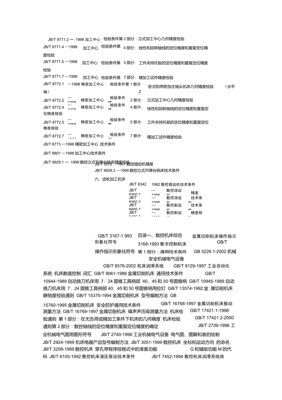 数控机床标准代号.doc_第3页