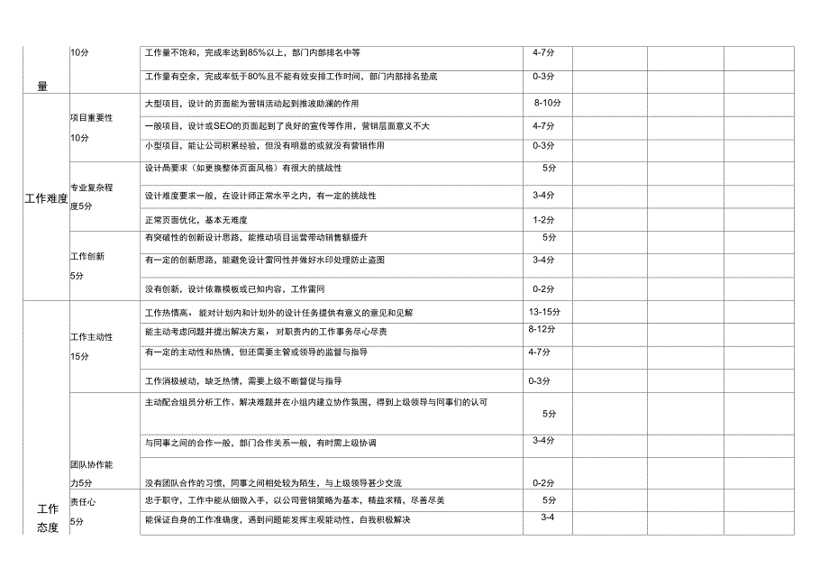 电商设计师美工绩效考核方案.docx_第2页
