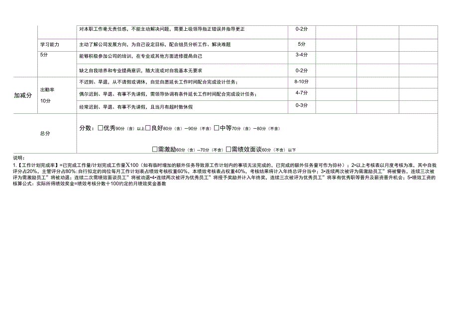 电商设计师美工绩效考核方案.docx_第3页