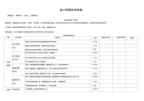 电商设计师美工绩效考核方案.docx